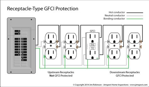 electrical junction box rules ontario|Ontario electrical code wiring diagram.